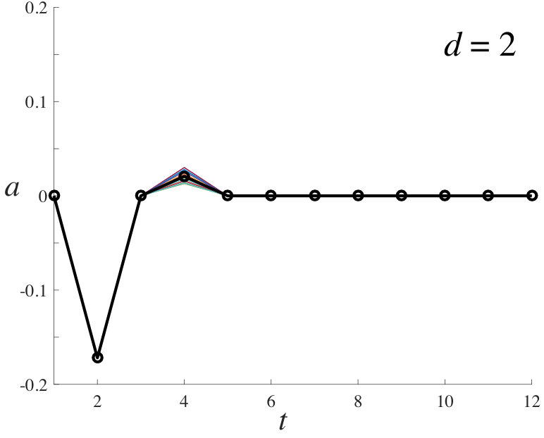 Figure 33